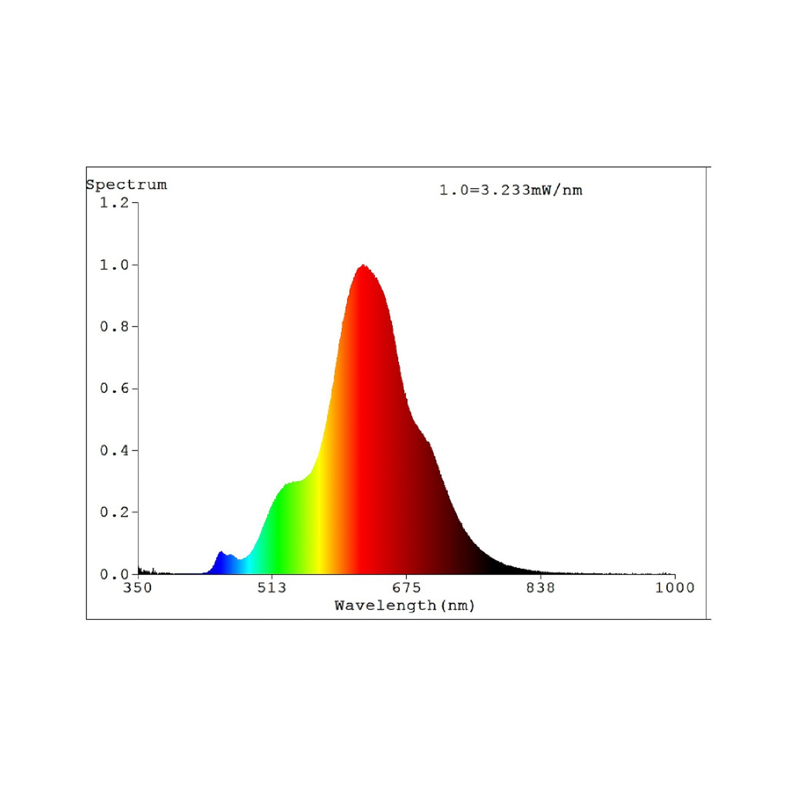 Ampoule LED E27 4W T120 2.000K filament bleu dim