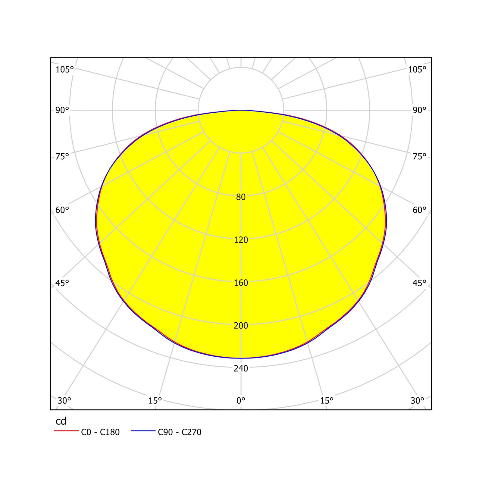 Ferreros – dvoj-plameňové stropné LED svetlo biele