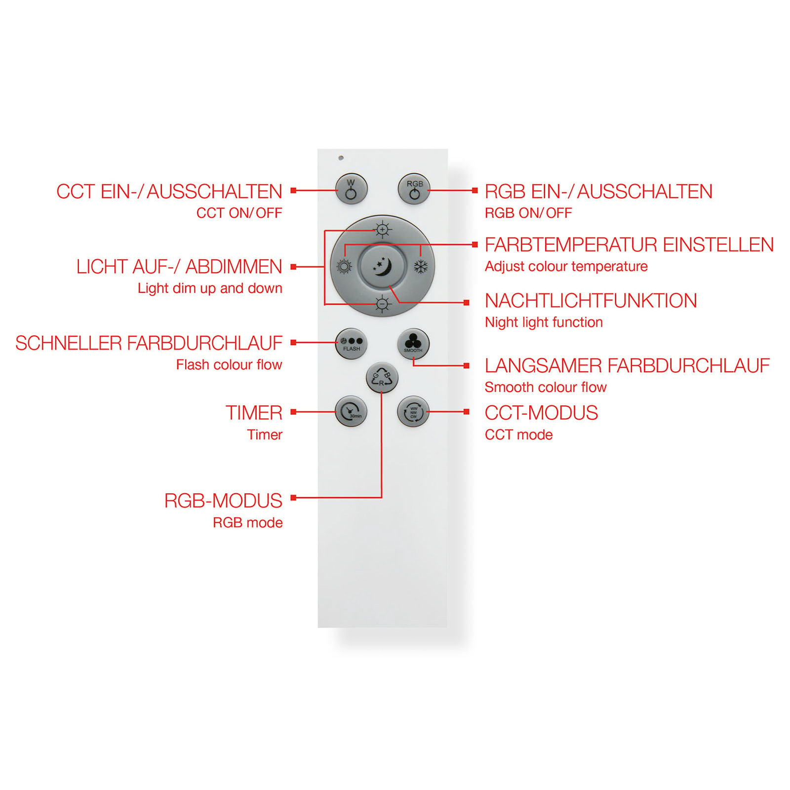 LED panel Centrelight white remote control CCT RGB 30x30cm