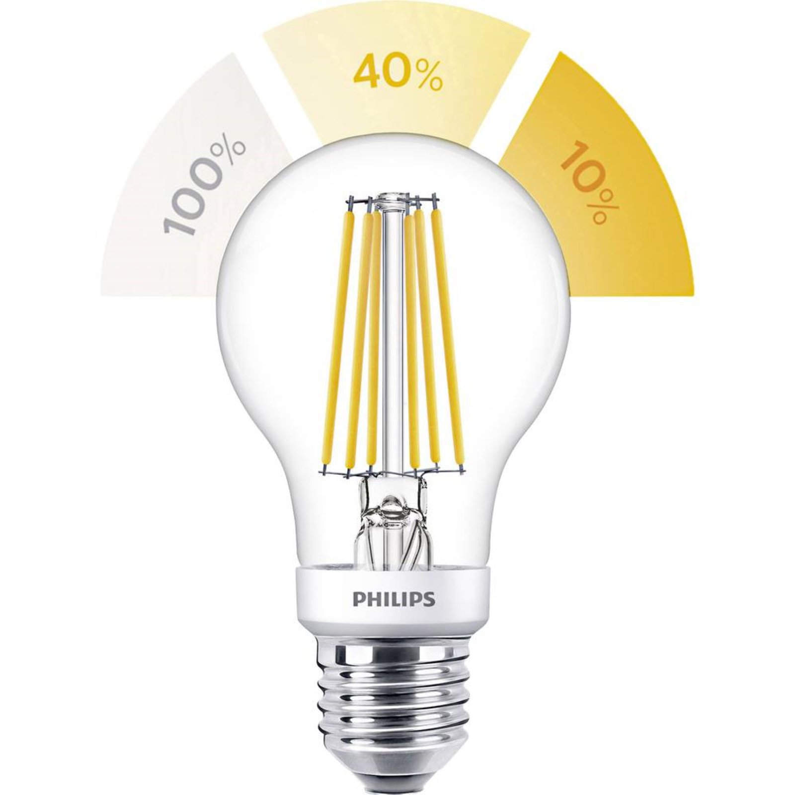 Bombilla LED 1,6/3/7,5W SceneSwitch (150/320/806lm) Filamento E27 - Philips