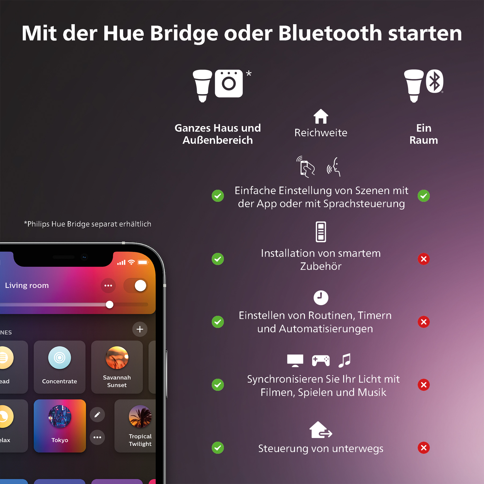 Philips Hue White & Color Amb. 13,5W Bluetooth E27 Bulb - Philips Hue