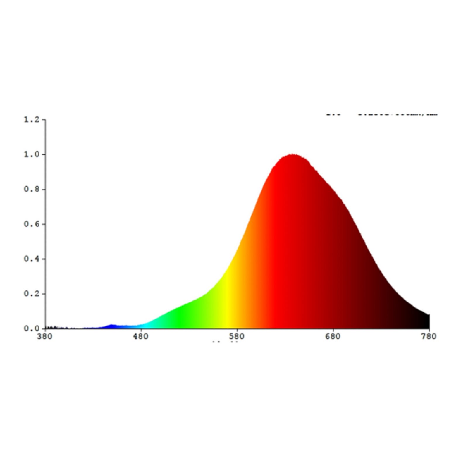 Globe LED G200 E27 4 W 1 600 K filament cuivré