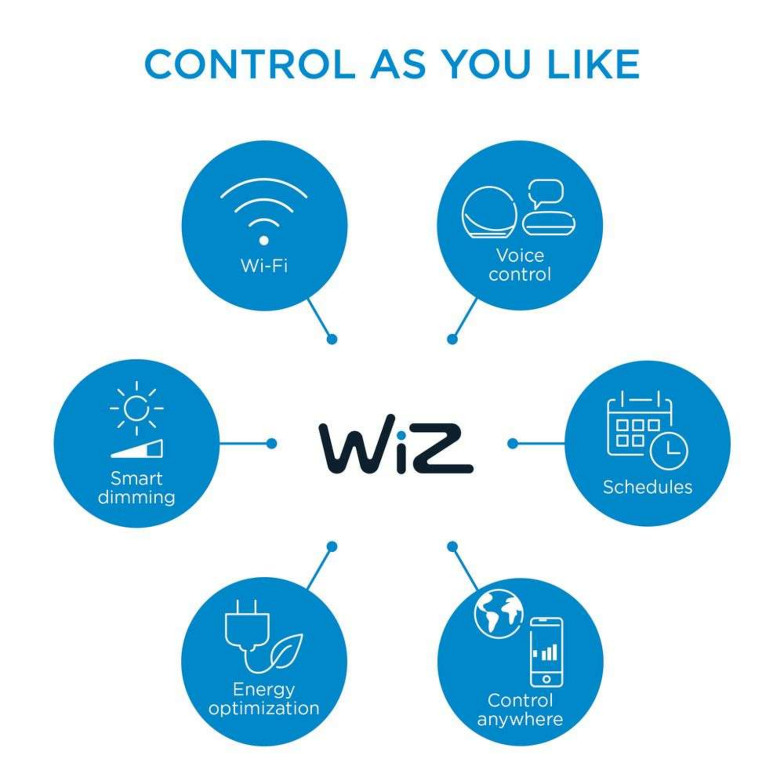 WiZ Smart Plug Powermeter Type-F - WiZ