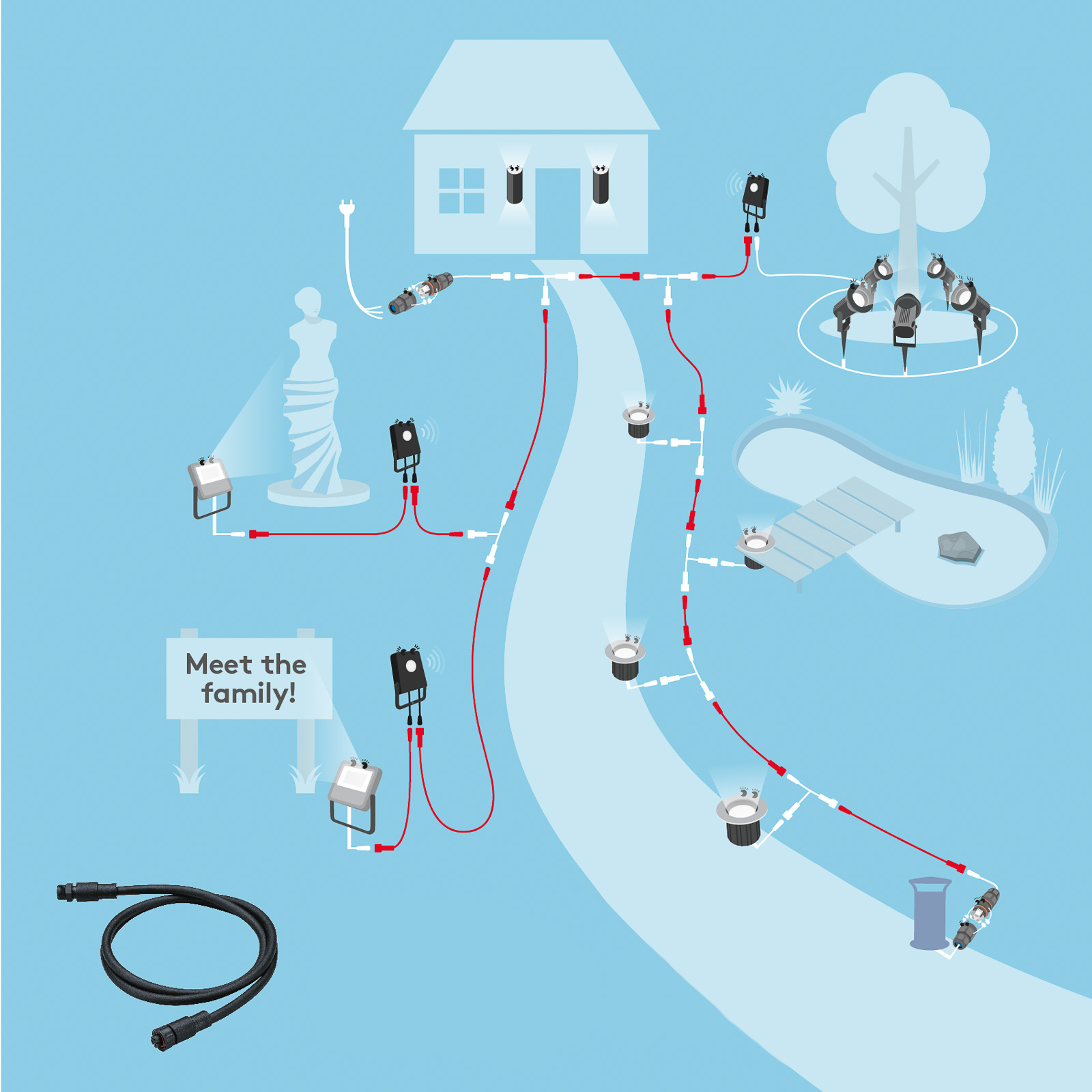 THORNeco ECO forlengelseskabel