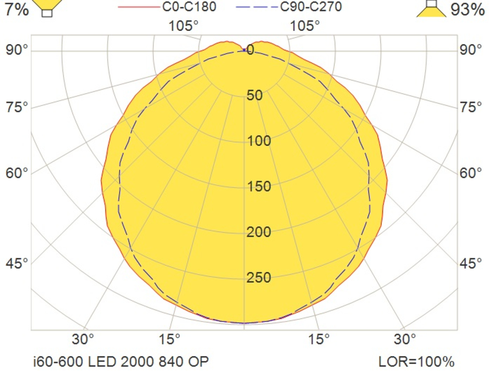 Φωτιστικό οροφής i60-600 LED 2000 HF 4,000K