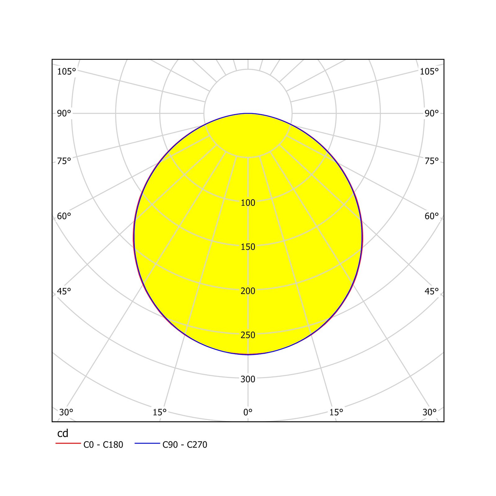 EGLO connect Sarsina-C plafoniera LED 30 cm EGLO connect Sarsina-C plafoniera LED 30 cm