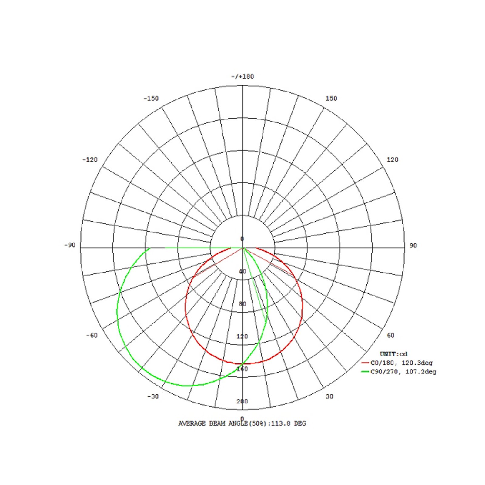 Flumicino LED outdoor wall light with a sensor