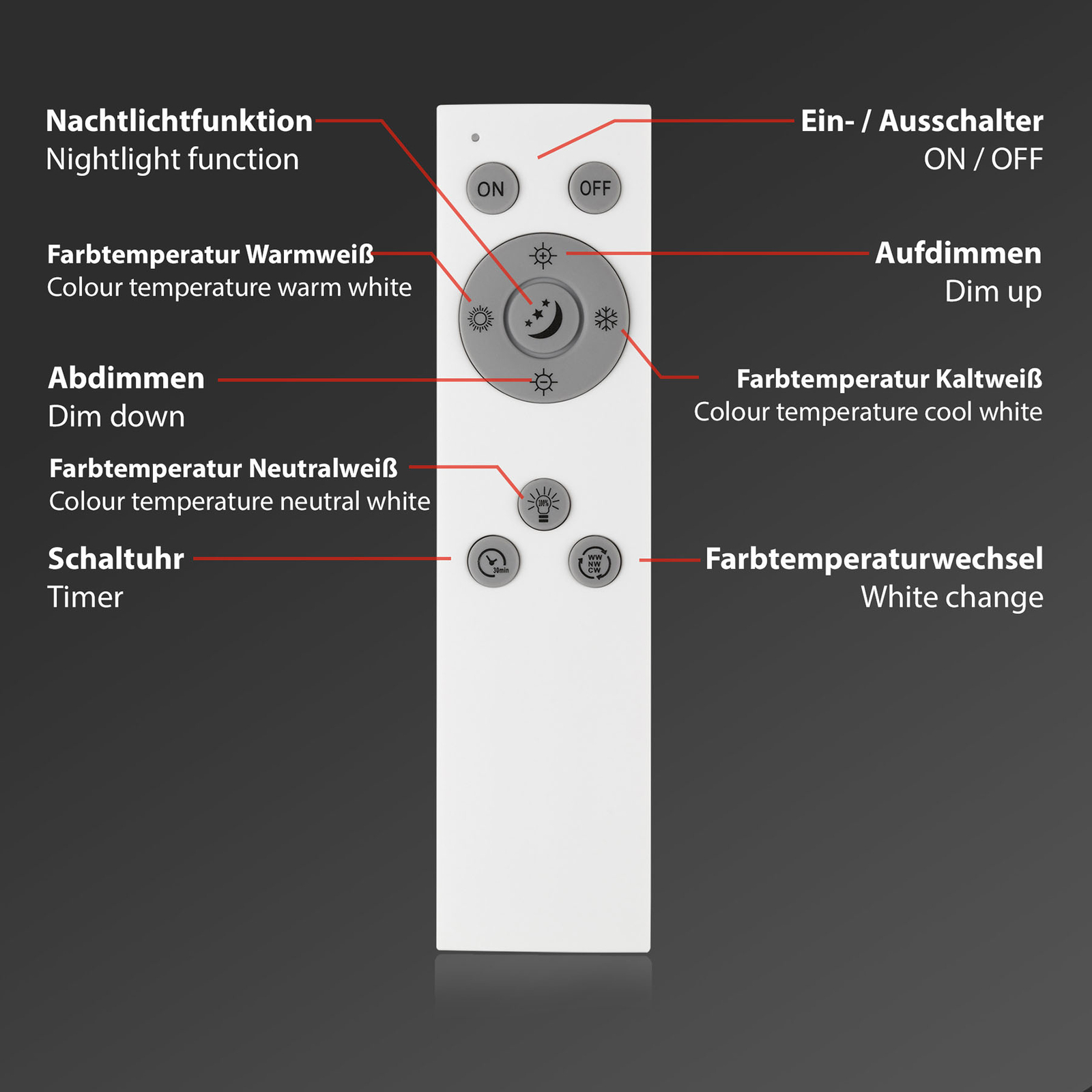 Panel LED Piatto CCT z pilotem, okrągły, biały