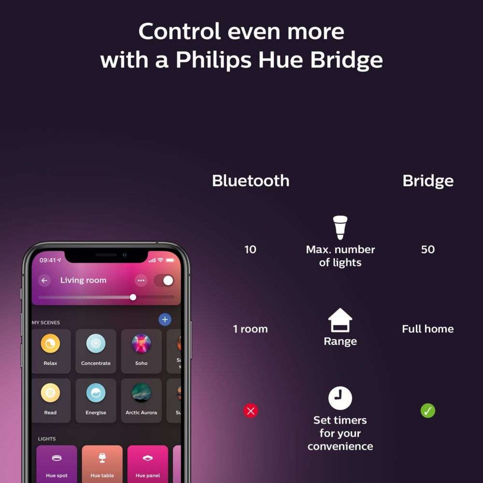 Signe Hue Gradiant Lampadar Black Bluetooth - Philips Hue