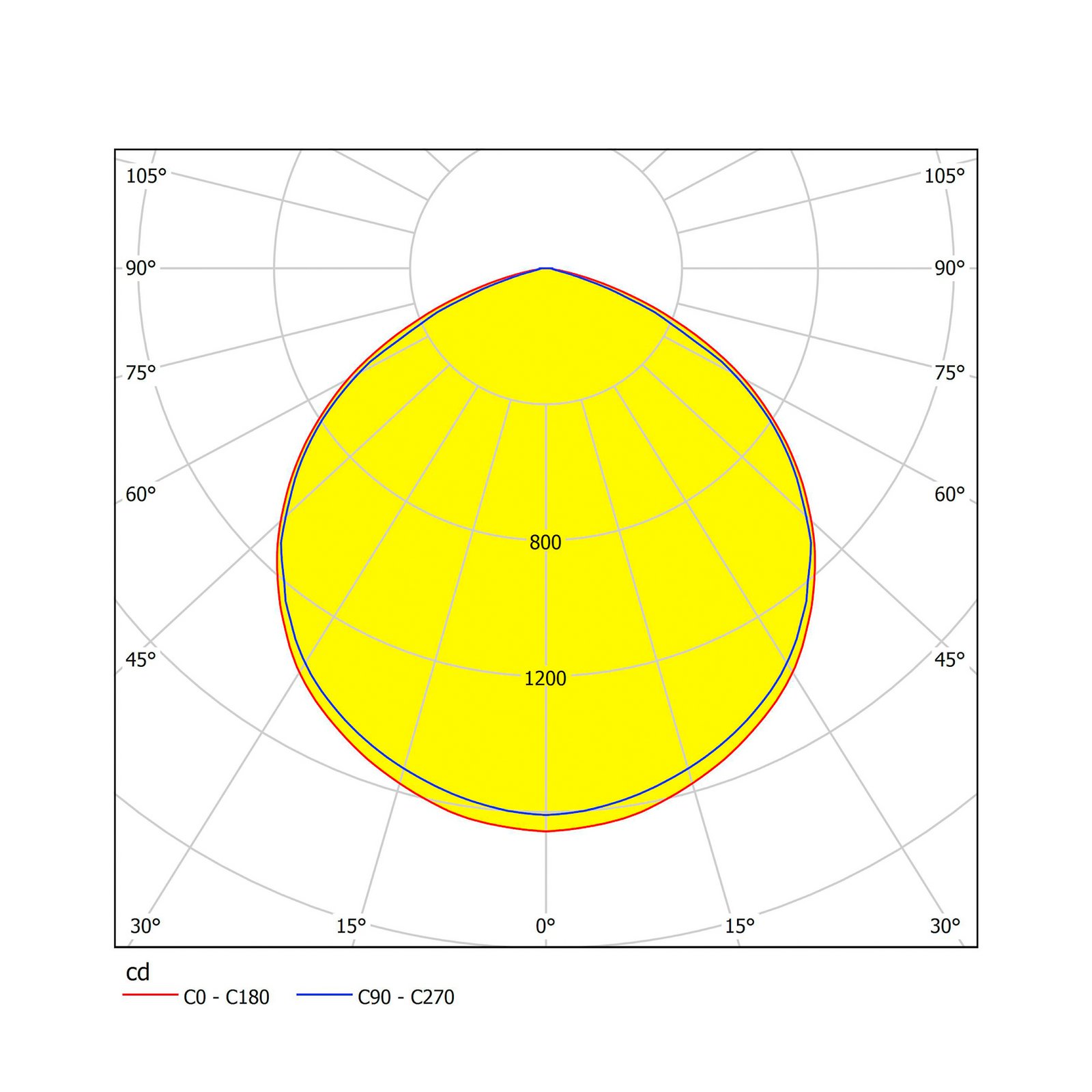 LED-kohdevalaisin ulos Faedo 3, musta, 50 W