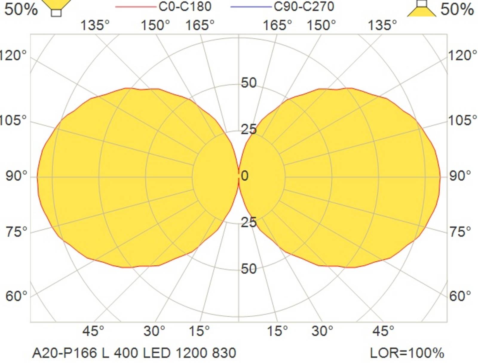 LED-hængelampe A20-P166 40 cm 9,5 W 3.000 K