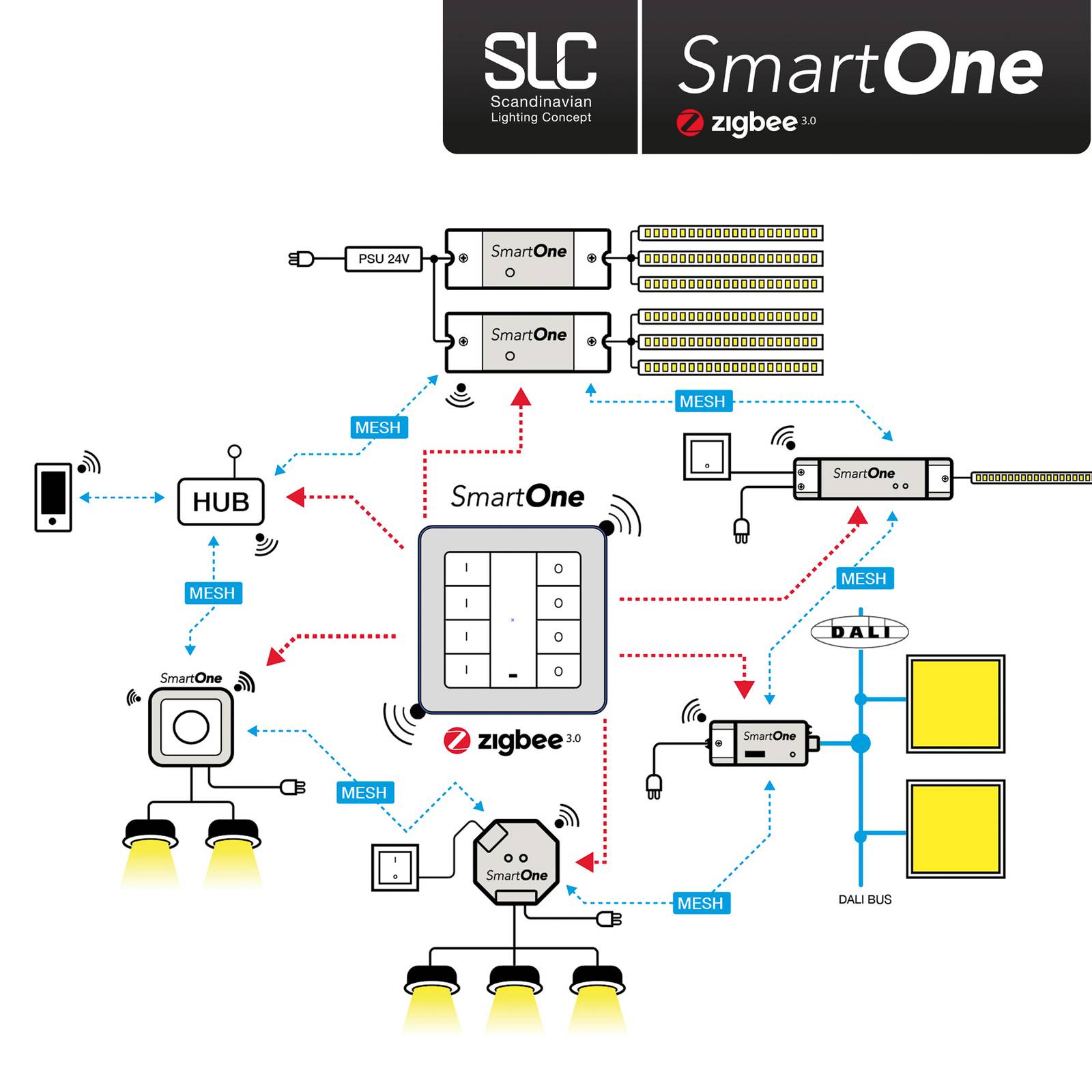 SLC SmartOne zasilacz ZigBee CV 24V 50W PWM Mono