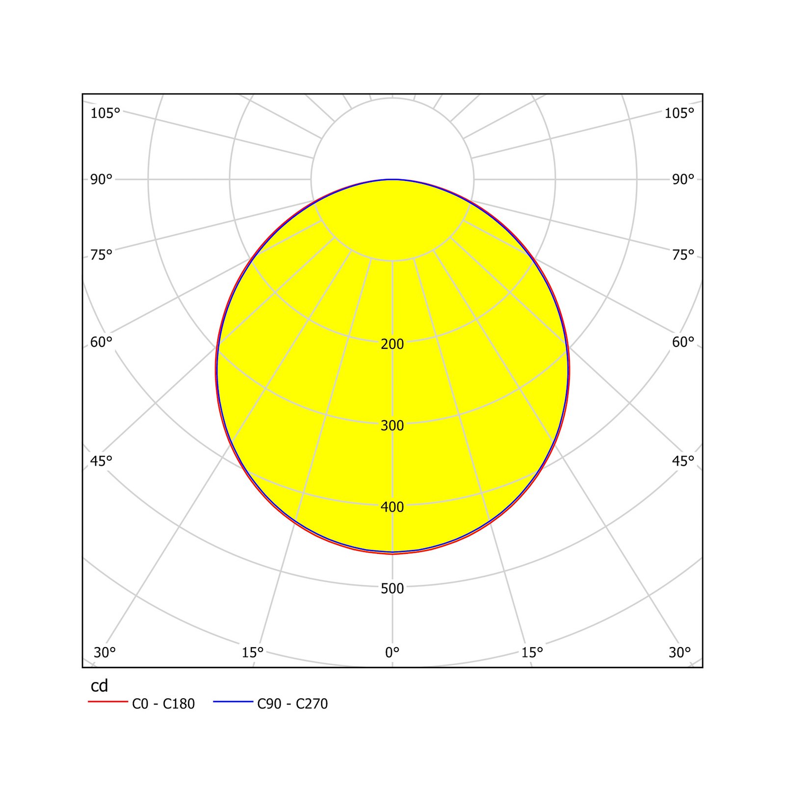 EGLO connect Fueva-C világítás 22,5cm nikkel