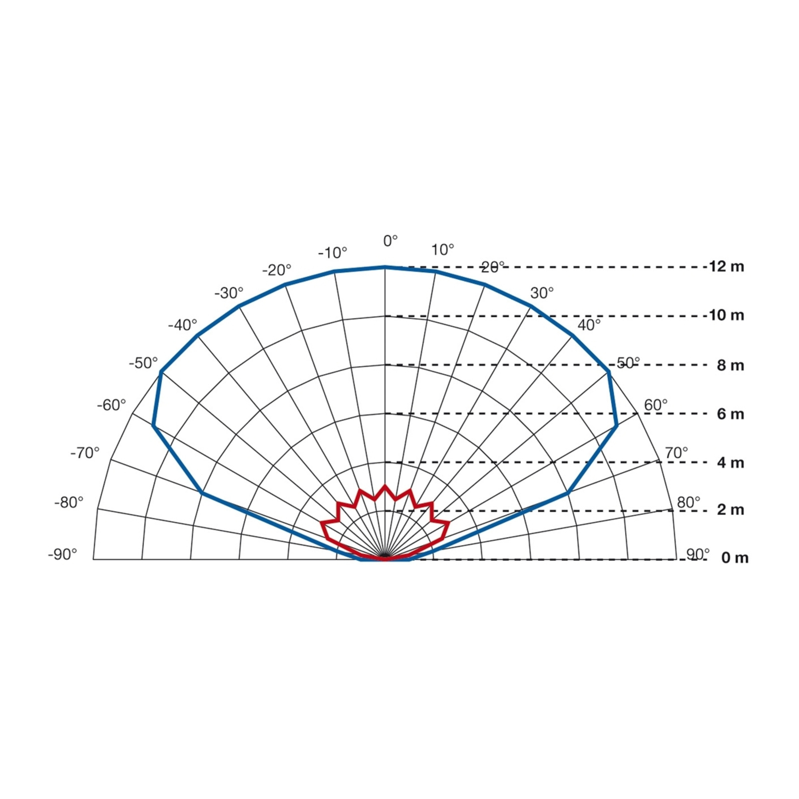 STEINEL Infrarot-Wandsensor IS 2160 ECO