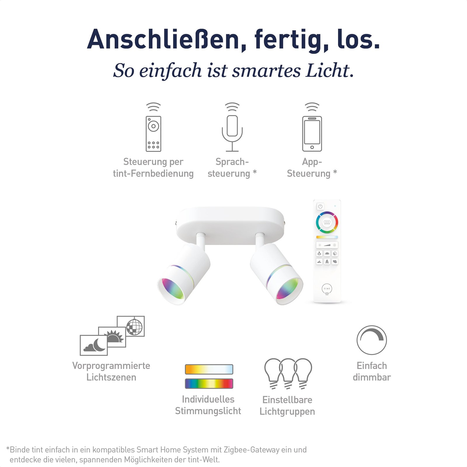 Müller Licht tint Nalo LED-Strahler zweiflammig