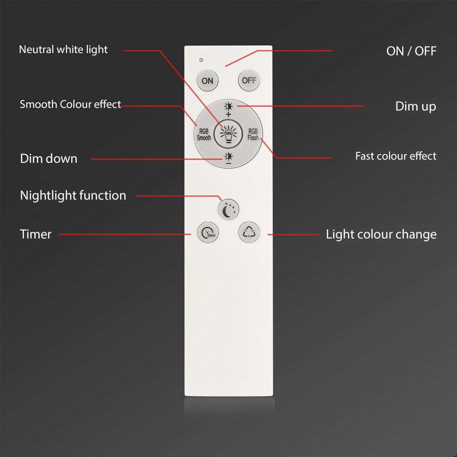 LED stropní svítidlo B smart RGBW stmívatelné bílé 42x42cm