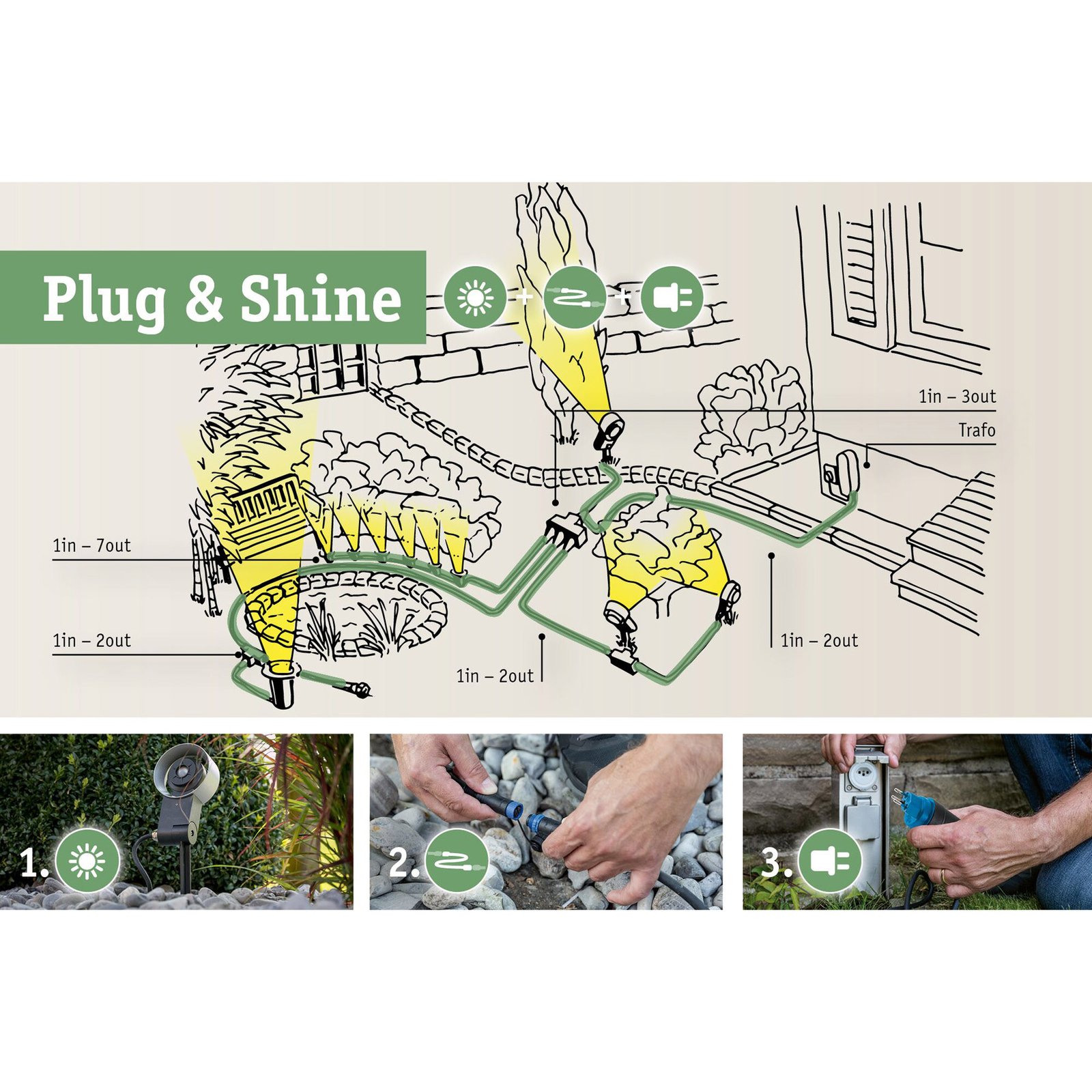 Paulmann Plug & Shine Plantini Set de 3 pièces CH