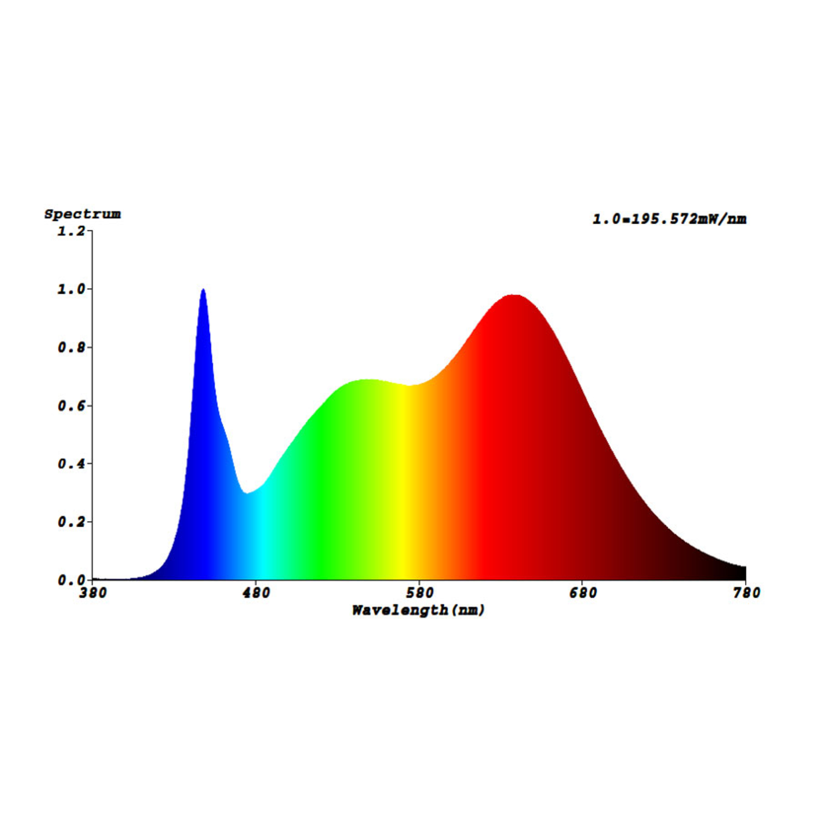Goleaf Plant Bulb X1 S1 Full Spectrum Vegetative Lights Co Uk